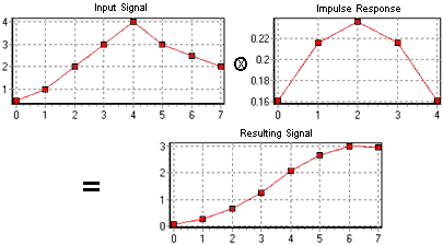 convolution